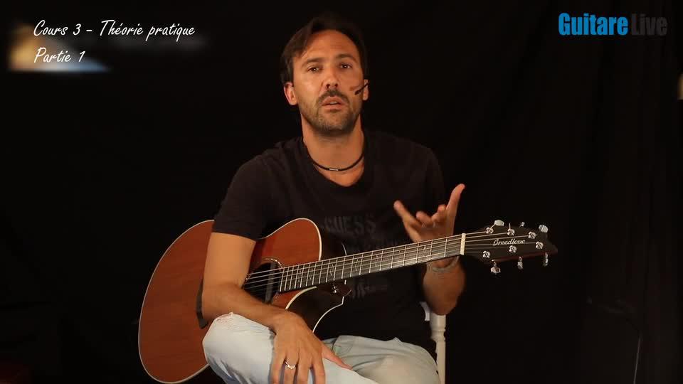 Introduction au solfège pour les débutants, Cours de Guitare en vidéo
